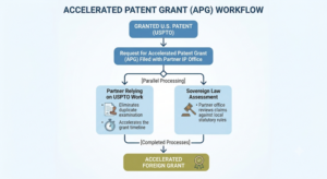 APG Workflow